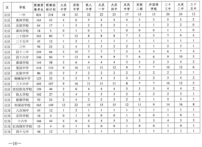 2024大庆中考考试时间、招生计划发布