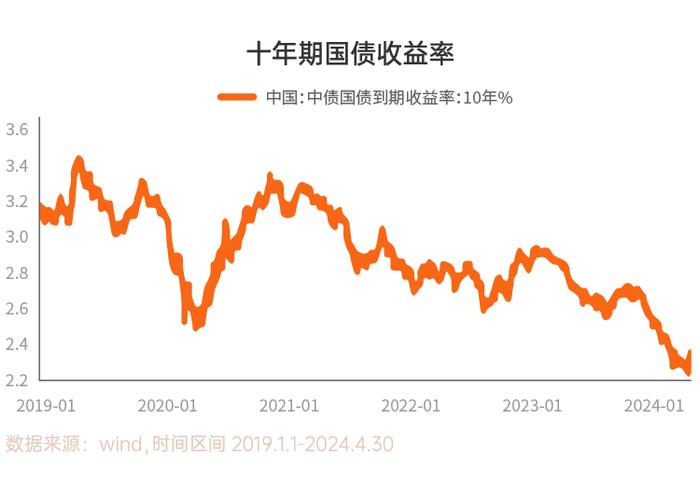 【🧧10000份红包】备受关注的债券指数，究竟怎么投？