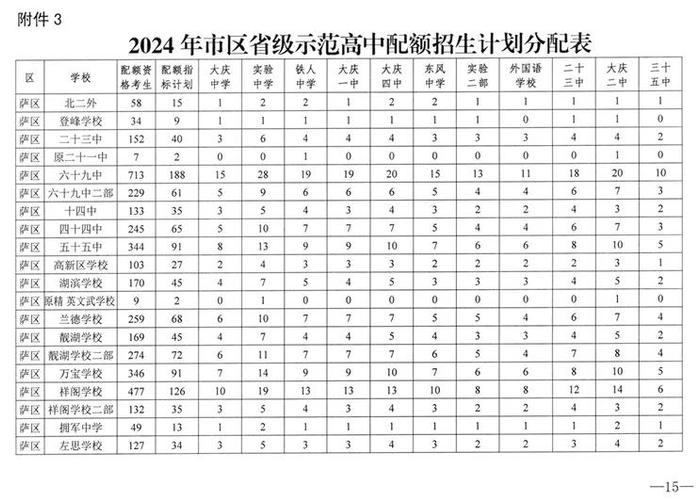 2024大庆中考考试时间、招生计划发布