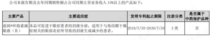 连续6年营收增速超26%！儿童近视眼药龙头兴齐眼药：手握两款首仿药，增长看点还有很多