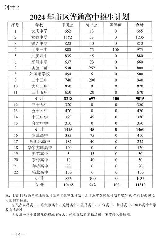 2024大庆中考考试时间、招生计划发布