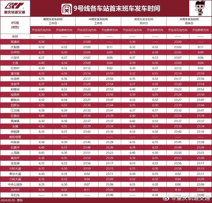 收藏！最新重庆轨道交通时刻表来了→