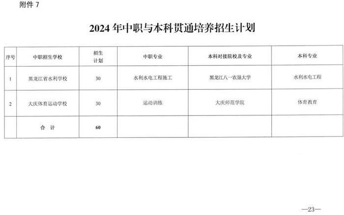 2024大庆中考考试时间、招生计划发布