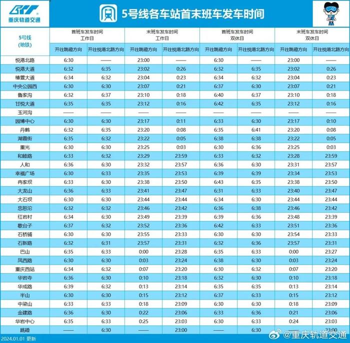 收藏！最新重庆轨道交通时刻表来了→