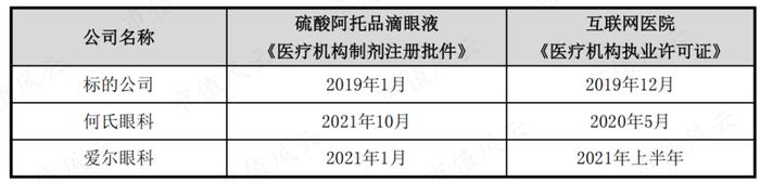 连续6年营收增速超26%！儿童近视眼药龙头兴齐眼药：手握两款首仿药，增长看点还有很多