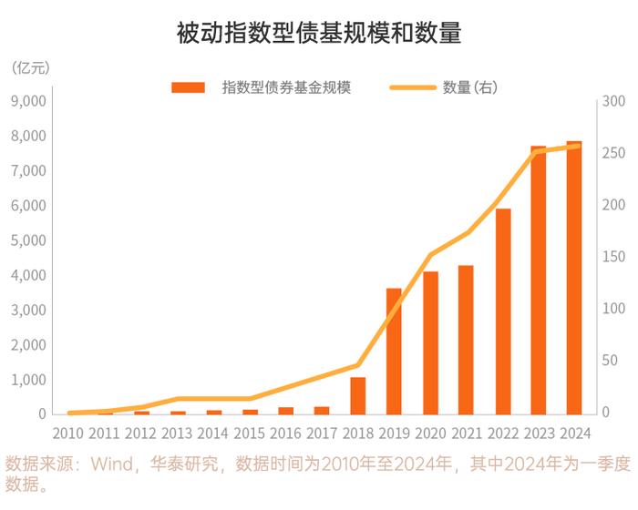 【🧧10000份红包】备受关注的债券指数，究竟怎么投？