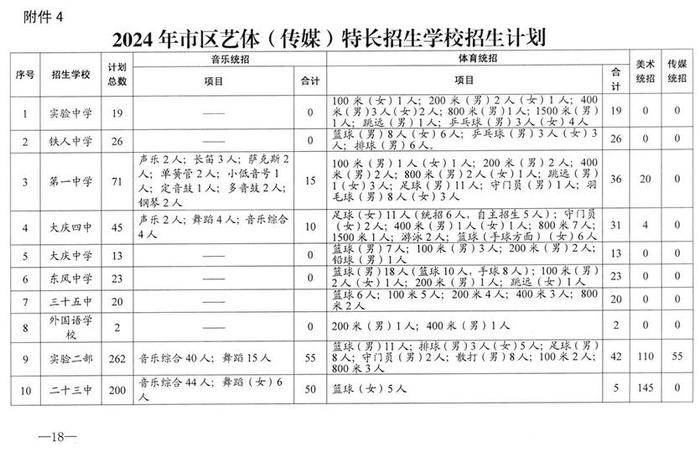 2024大庆中考考试时间、招生计划发布