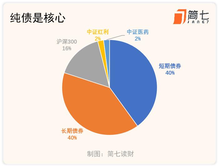 妈妈的5万块，怎么打理好？