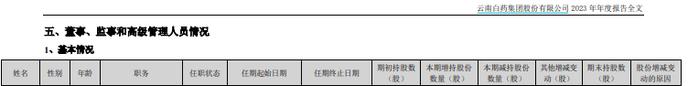 云南白药被曝爆发窝案？年薪超千万董事长已离职