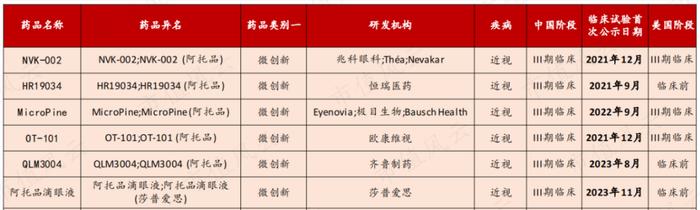 连续6年营收增速超26%！儿童近视眼药龙头兴齐眼药：手握两款首仿药，增长看点还有很多