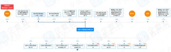 连续6年营收增速超26%！儿童近视眼药龙头兴齐眼药：手握两款首仿药，增长看点还有很多