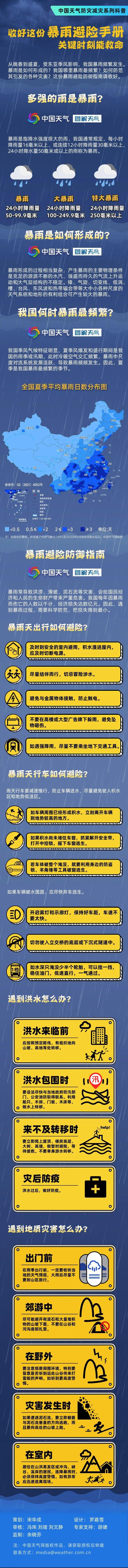 明日傍晚起，贵州中部以北以东有大到暴雨！部分乡镇有大暴雨……