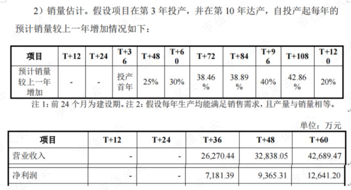 连续6年营收增速超26%！儿童近视眼药龙头兴齐眼药：手握两款首仿药，增长看点还有很多