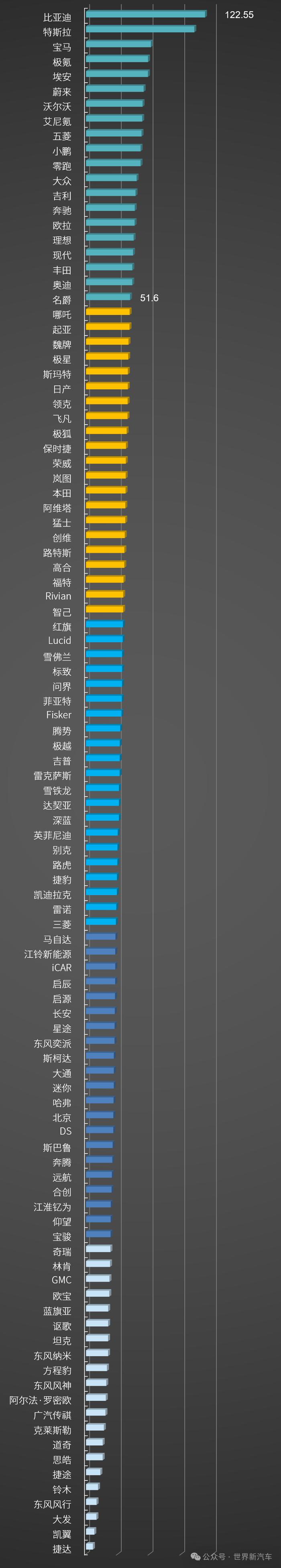 世界新汽车品牌成长指数｜2024比亚迪特斯拉领军，凯翼、捷达垫底