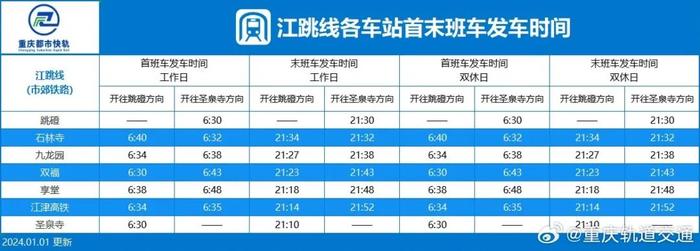 收藏！最新重庆轨道交通时刻表来了→