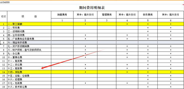 可以税前扣除的保险费总结大全