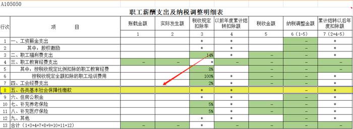 可以税前扣除的保险费总结大全