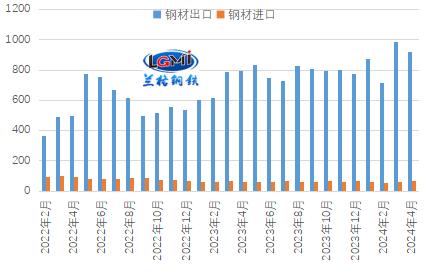 五月份我国钢材出口能否“保增长”？