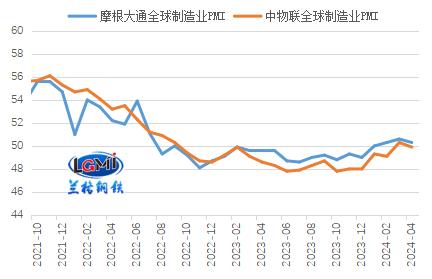 五月份我国钢材出口能否“保增长”？