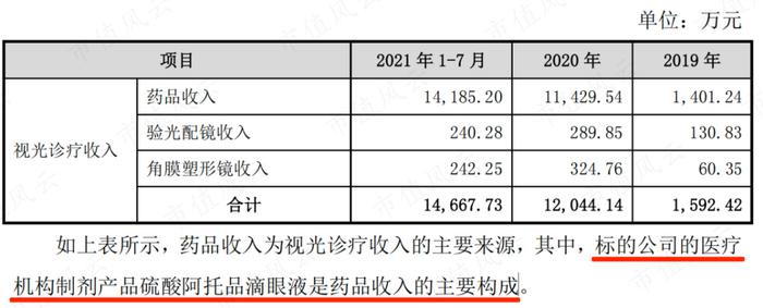 连续6年营收增速超26%！儿童近视眼药龙头兴齐眼药：手握两款首仿药，增长看点还有很多