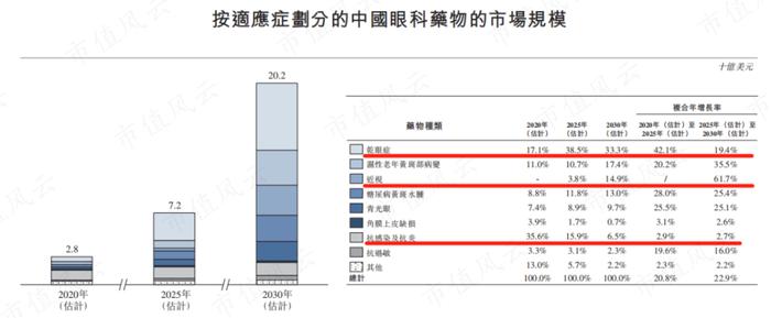 连续6年营收增速超26%！儿童近视眼药龙头兴齐眼药：手握两款首仿药，增长看点还有很多