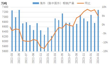 五月份我国钢材出口能否“保增长”？