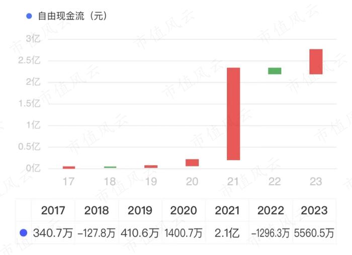 连续6年营收增速超26%！儿童近视眼药龙头兴齐眼药：手握两款首仿药，增长看点还有很多