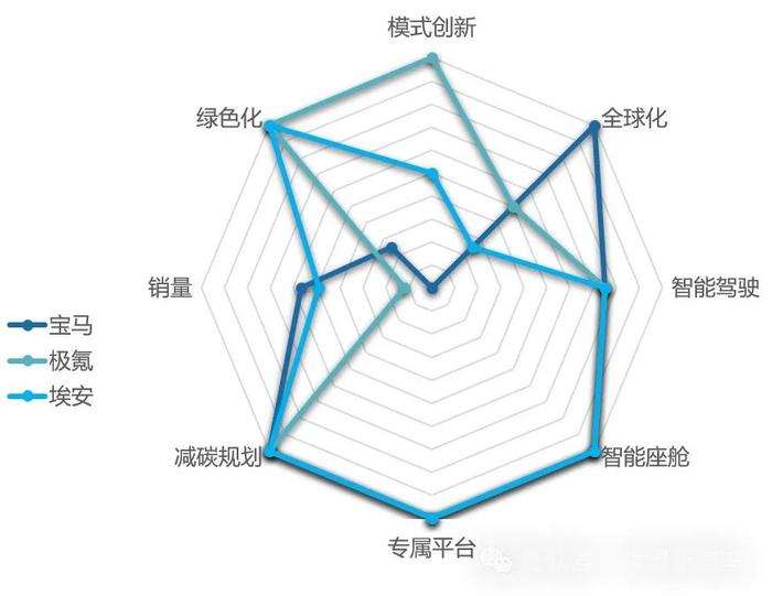 世界新汽车品牌成长指数｜2024比亚迪特斯拉领军，凯翼、捷达垫底