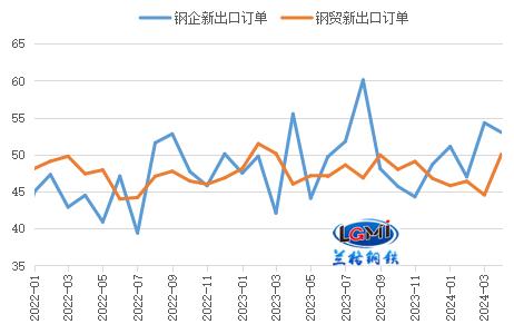 五月份我国钢材出口能否“保增长”？