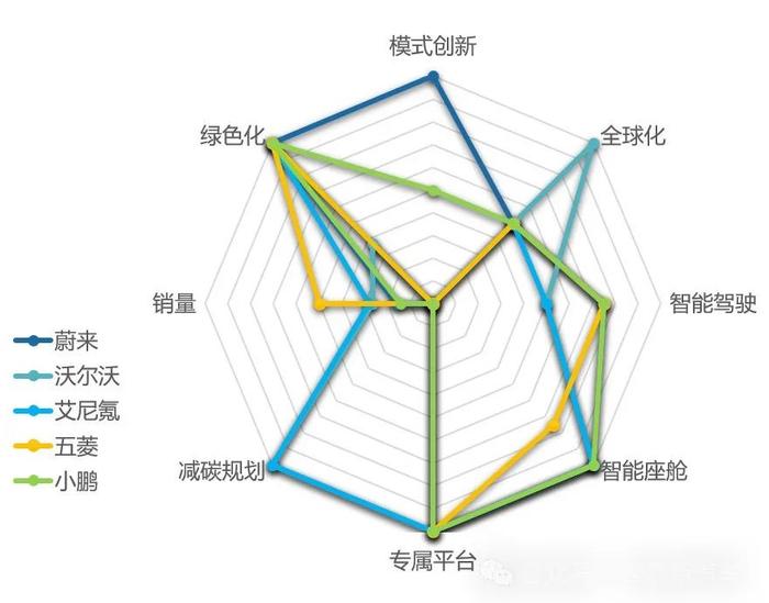 世界新汽车品牌成长指数｜2024比亚迪特斯拉领军，凯翼、捷达垫底