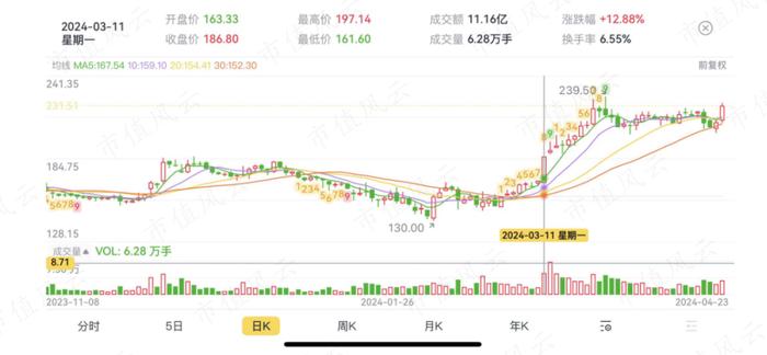 连续6年营收增速超26%！儿童近视眼药龙头兴齐眼药：手握两款首仿药，增长看点还有很多