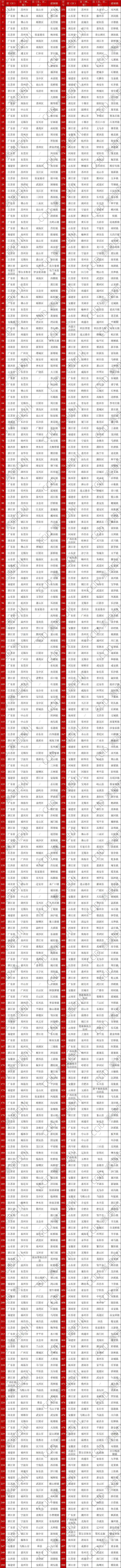 最新公布！东莞各镇实力排名来了，这3镇入围全国前十