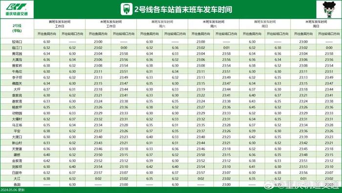 收藏！最新重庆轨道交通时刻表来了→