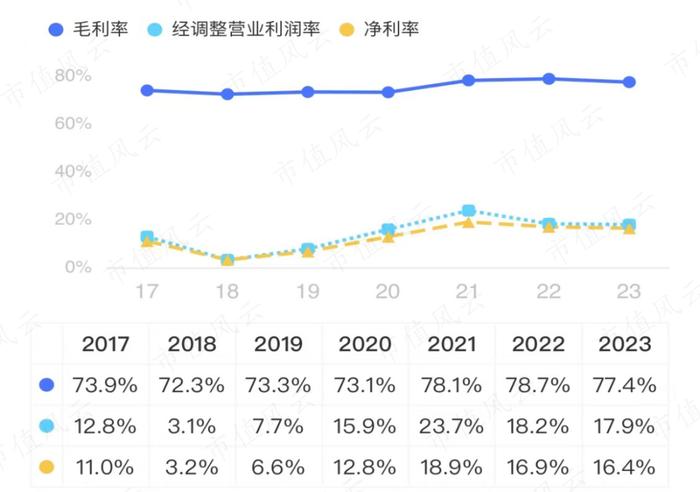 连续6年营收增速超26%！儿童近视眼药龙头兴齐眼药：手握两款首仿药，增长看点还有很多