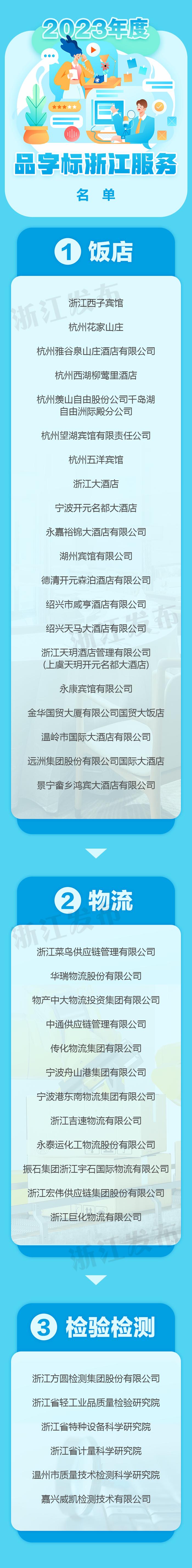 38个企业（组织）入选！2023年度“品字标浙江服务”名单来了