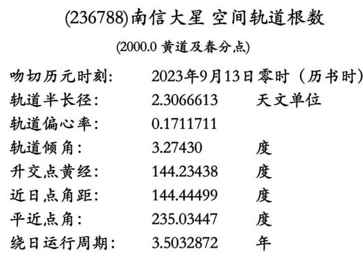 编号236788！又一颗星星用南京高校命名