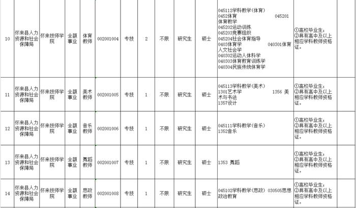 有编制！张家口最新招聘28人！岗位表公布！