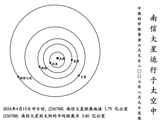 编号236788！又一颗星星用南京高校命名