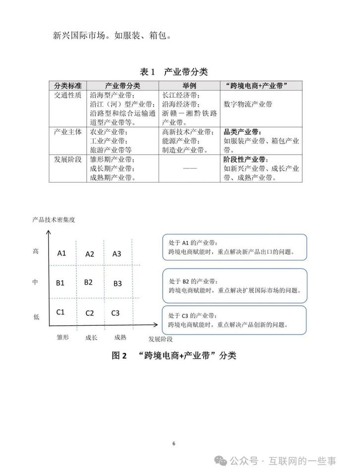 报告 | 2024“跨境电商+产业带”高质量发展报告（附下载）