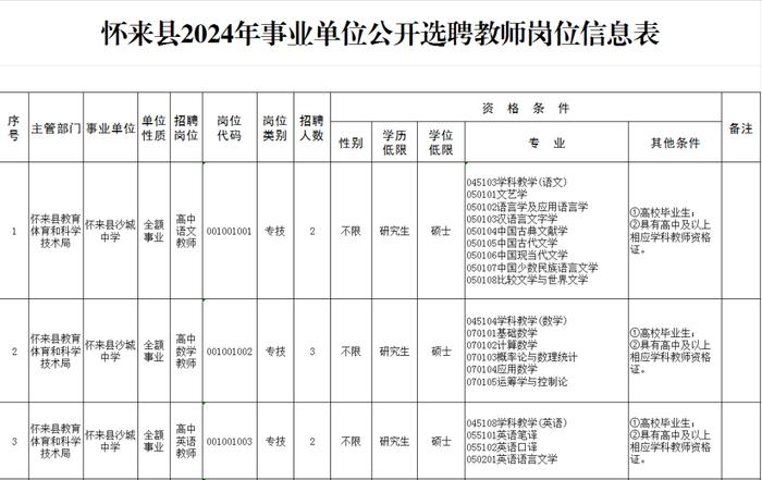 有编制！张家口最新招聘28人！岗位表公布！