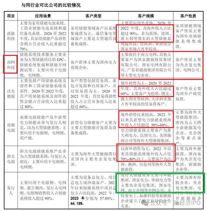 创始人父亲为前国家电网厅级干部，北京海博思创冲刺科创板募资7.8亿，创始人一家四口围绕国家电网创业