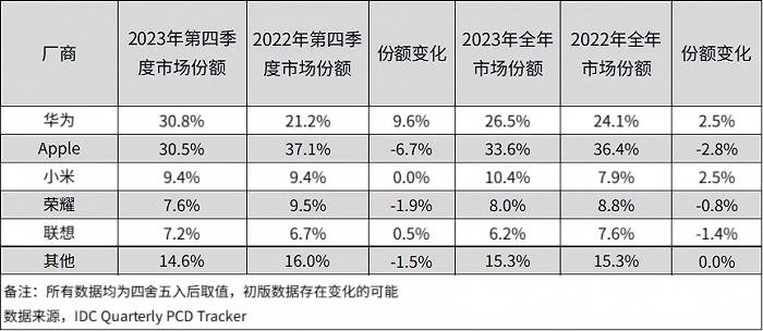 华为苹果“杠”上平板：谁更值得买？