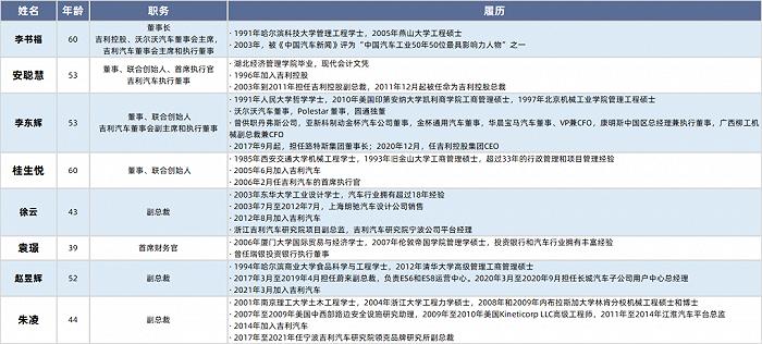 重砸200亿，3年上市，吉利“嫡长子”誓与小米掰手腕