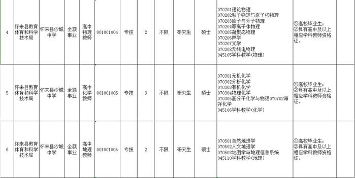 有编制！张家口最新招聘28人！岗位表公布！