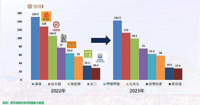 同时操盘DQ和棒约翰，CFB集团“闷声发财”