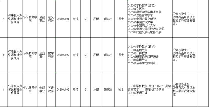 有编制！张家口最新招聘28人！岗位表公布！