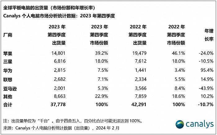 华为苹果“杠”上平板：谁更值得买？