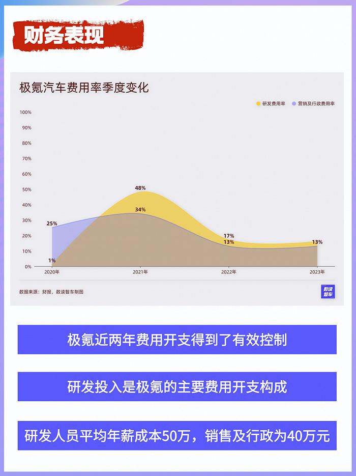 重砸200亿，3年上市，吉利“嫡长子”誓与小米掰手腕