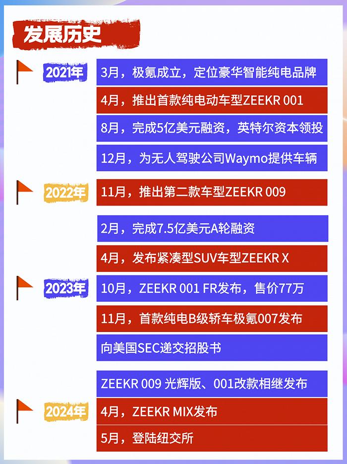 重砸200亿，3年上市，吉利“嫡长子”誓与小米掰手腕