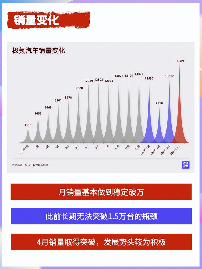 重砸200亿，3年上市，吉利“嫡长子”誓与小米掰手腕